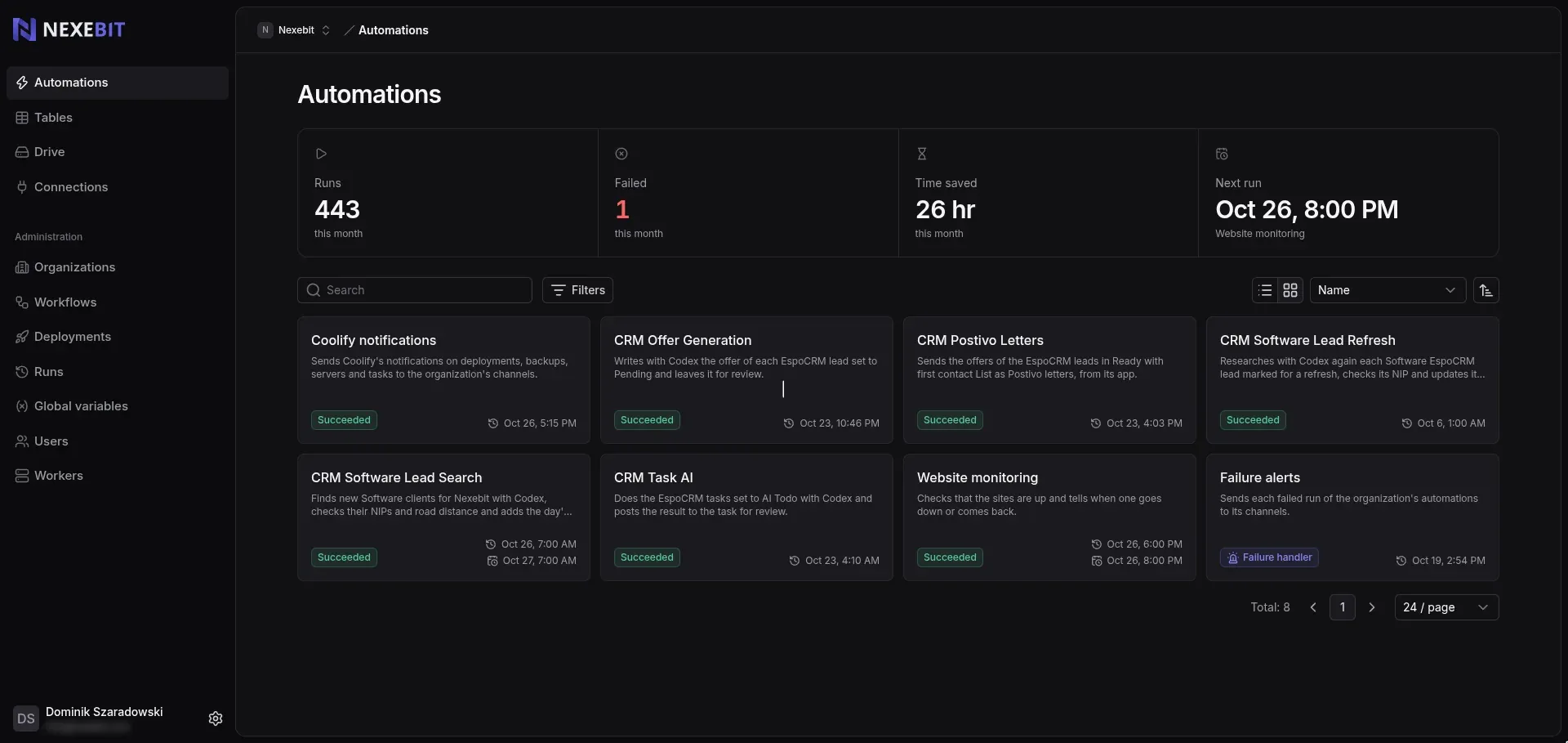 Organization panel with its automations, runs this month, time saved and the next scheduled run