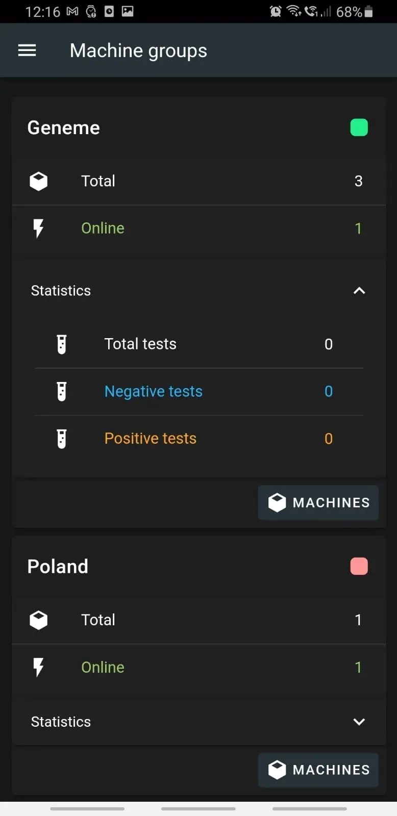 Dashboard displaying machine groups information